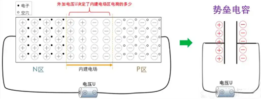 势垒电容,扩散电容 势垒电容,扩散电容