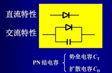 势垒电容,扩散电容 势垒电容,扩散电容