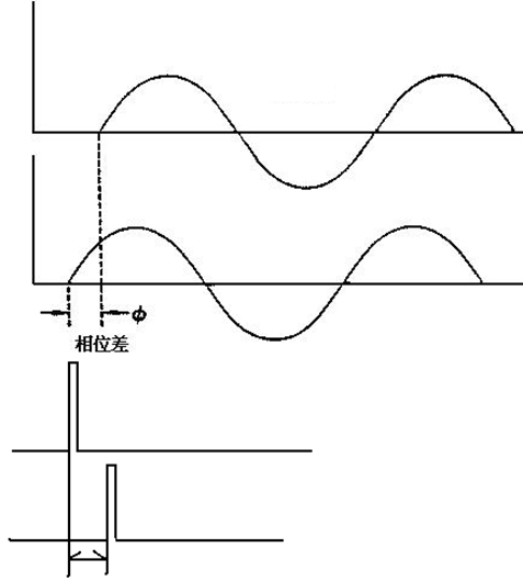 lcr数字电桥,原理 lcr数字电桥,原理