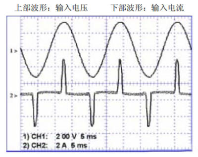 功率因数校正 功率因数校正