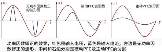 功率因数校正 功率因数校正
