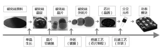 碳化硅mos管工作频率 碳化硅mos管工作频率