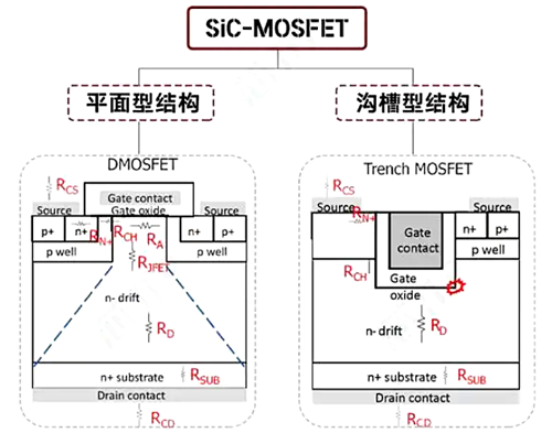 碳化硅mos管工作频率是多少,SiC碳化硅-KIA MOS管