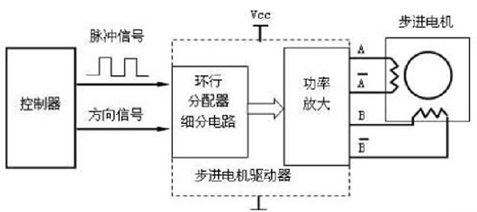 步进电机控制器原理图,电路图分享-KIA MOS管