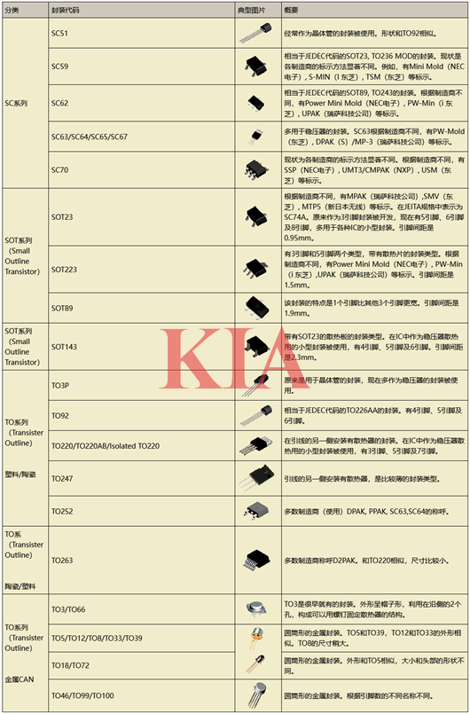 分立器件,封装形式 分立器件,封装形式