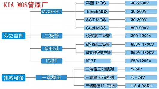 半导体分立器件,应用 半导体分立器件,应用