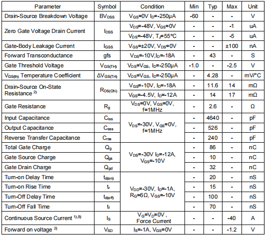 60v pmos管,KPD3606A参数 60v pmos管,KPD3606A参数