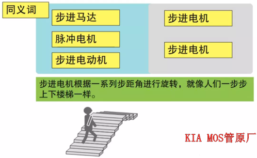 步进马达驱动,步进电机 步进马达驱动,步进电机