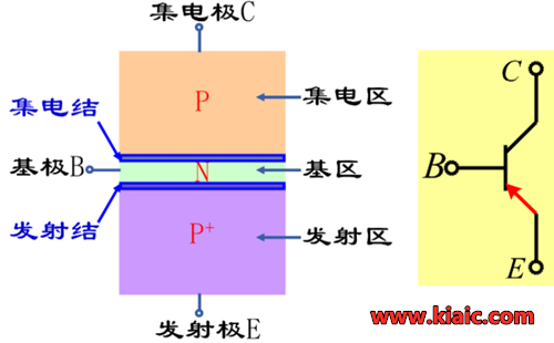 双极性晶体管,原理 双极性晶体管,原理