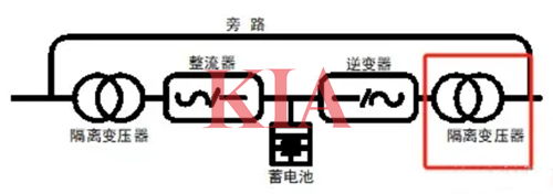 高频逆变器,工频逆变器 高频逆变器,工频逆变器