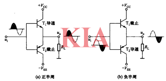 ocl功率放大电路图,工作原理详解-KIA MOS管
