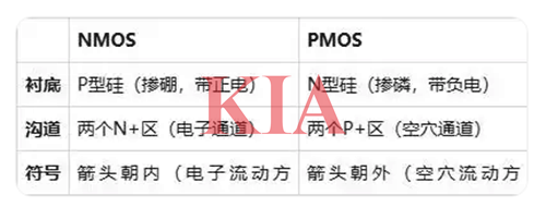 pmos与nmos的区别 pmos与nmos的区别