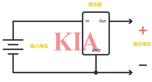 电源稳压器,稳压电路" 电源稳压器,稳压电路