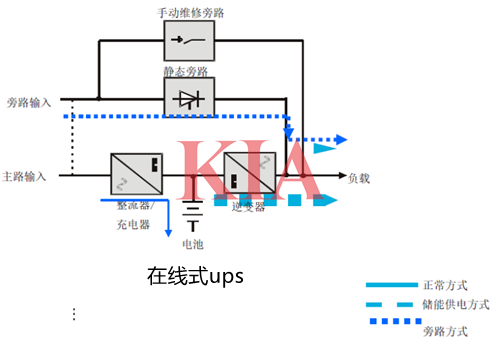 ups不间断电源原理,电路 ups不间断电源原理,电路