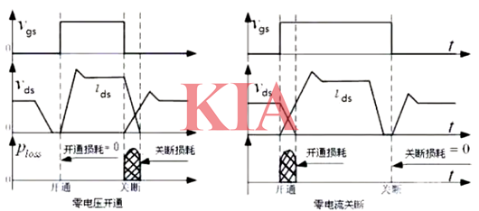llc谐振电路工作原理 llc谐振电路工作原理