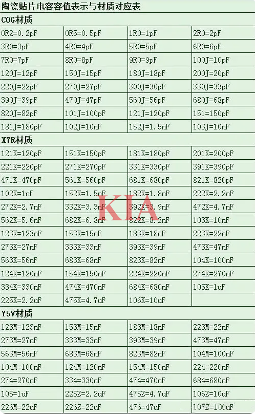 电容换算单位,公式 电容换算单位,公式